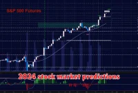 2024 stock market predictions