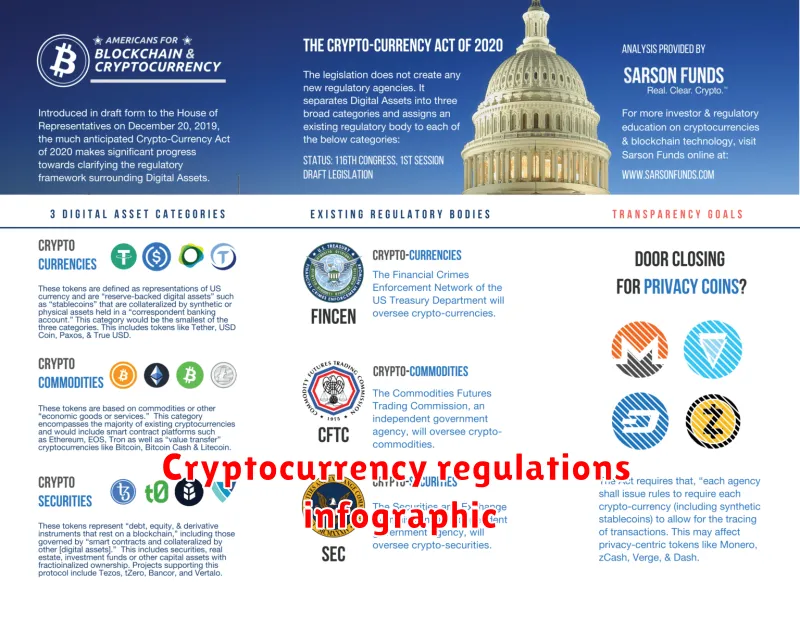 Cryptocurrency regulations infographic