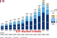 ETF market trends