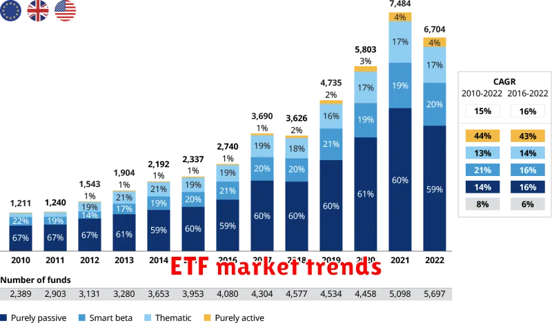 ETF market trends