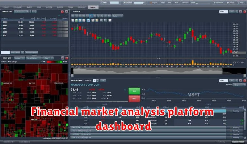 Financial market analysis platform dashboard