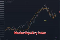 Market liquidity index