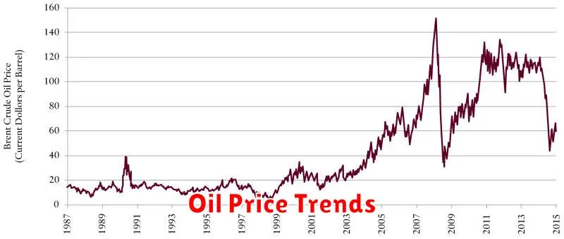 Oil Price Trends