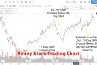 Penny Stock Trading Chart