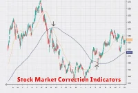 Stock Market Correction Indicators