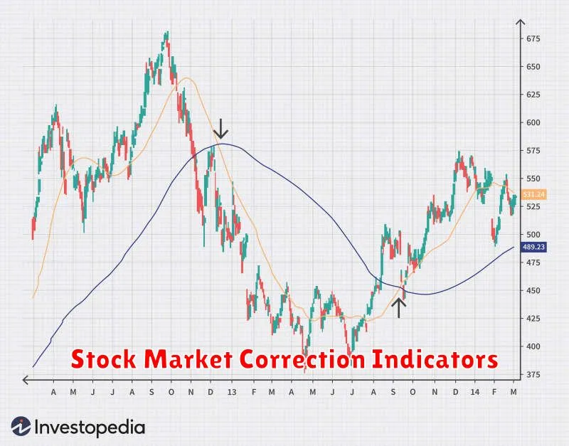 Stock Market Correction Indicators