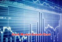 Stock Market Growth Chart