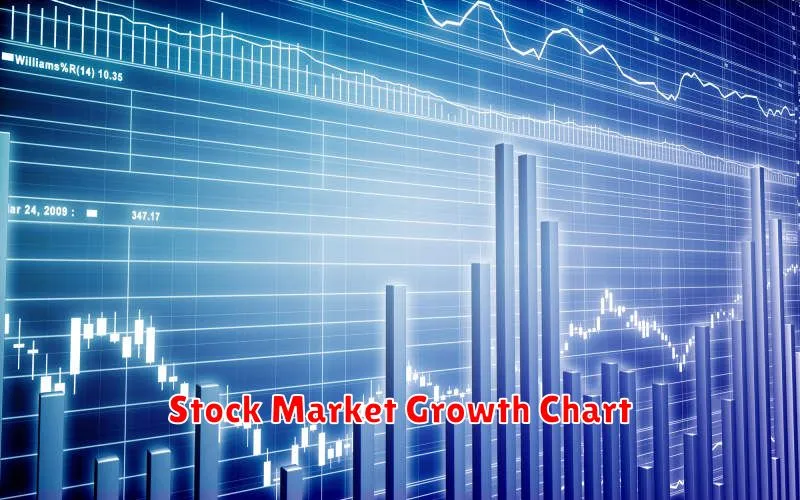 Stock Market Growth Chart