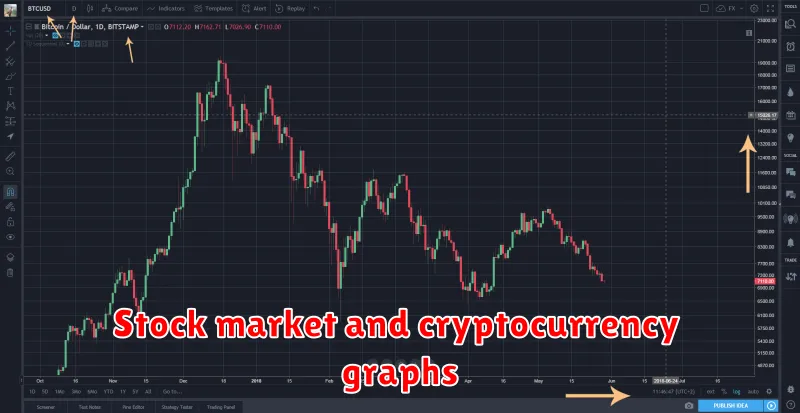 Stock market and cryptocurrency graphs