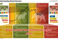 Stock market investment strategies chart