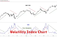 Volatility Index Chart