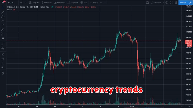 cryptocurrency trends