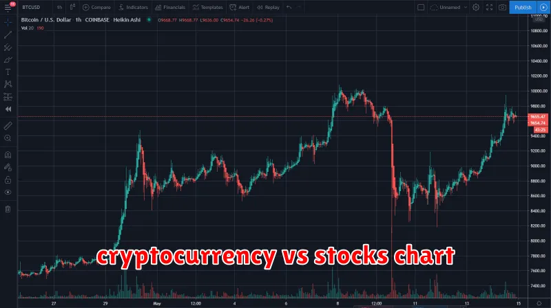 cryptocurrency vs stocks chart