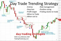 day trading strategies