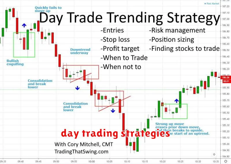 day trading strategies