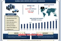 global market data