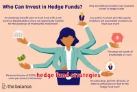 hedge fund strategies