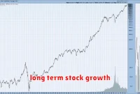 long term stock growth