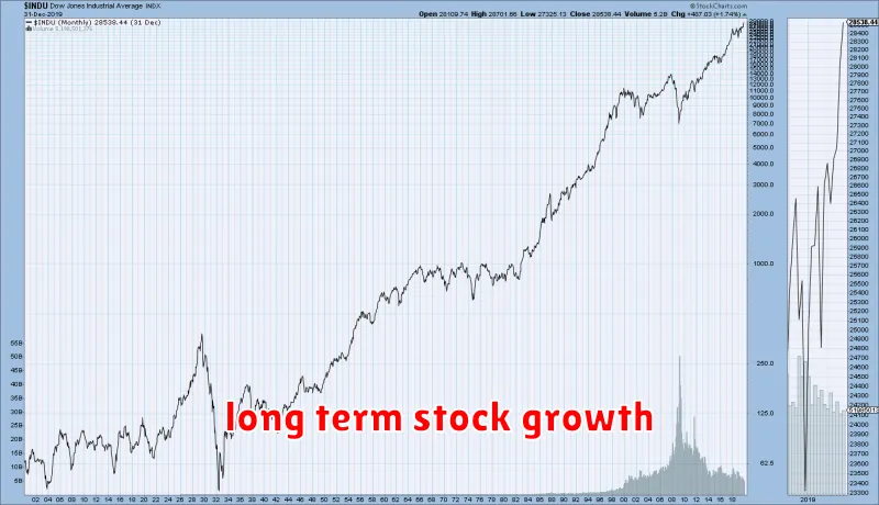 long term stock growth