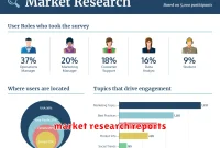 market research reports