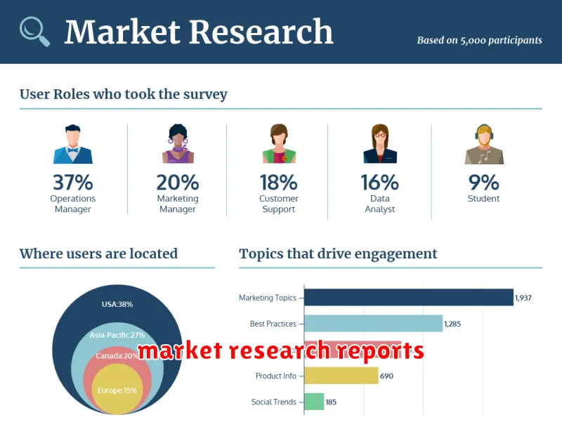 market research reports