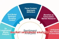 market sentiment analysis