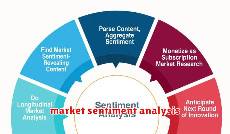 market sentiment analysis