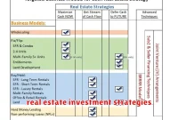 real estate investment strategies