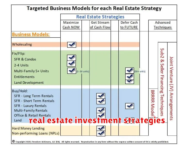 real estate investment strategies