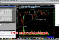 stock market analysis tools