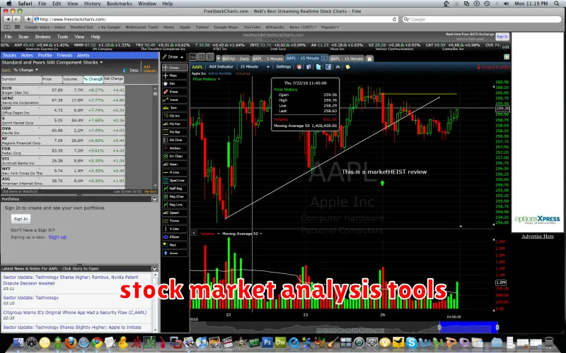 stock market analysis tools