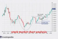 stock market chart analysis