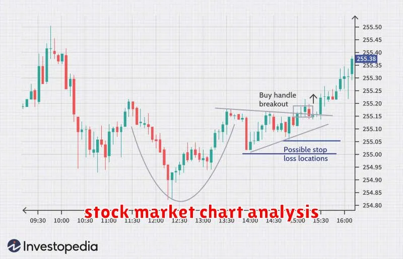 stock market chart analysis