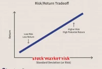 stock market risk