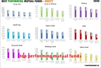 top performing mutual funds